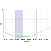 Радиостанция Аргут А-73 UHF