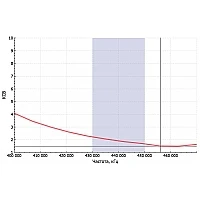Радиостанция Аргут А-25