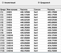 Радиостанция Аргут РК-301М UHF (с функцией роуминга)