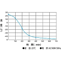 Yamato DC-401 - Лиофильная сублимационная сушилка