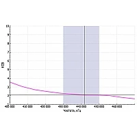 Радиостанция Аргут РК-301М UHF (с функцией роуминга)