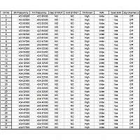 Радиостанция Аргут А-25