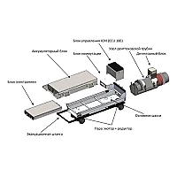 Рентгеновский кроулер JME 24