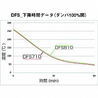 Yamato DFS-810 - Сушильный шкаф Fine с принудительной конвекцией и вентиляцией