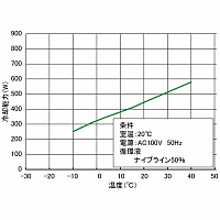 Yamato CFA-610C - Охладитель (чиллер) лабораторный циркуляционный